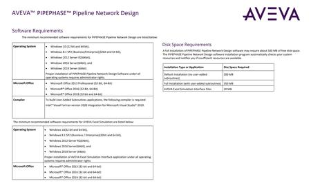 AVEVA PIPEPHASE Pipeline Network Design 2021 (x64)