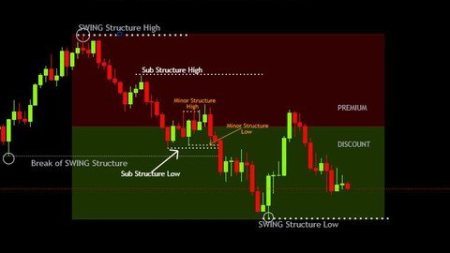 Bank Order Market Structure Trading Strategy