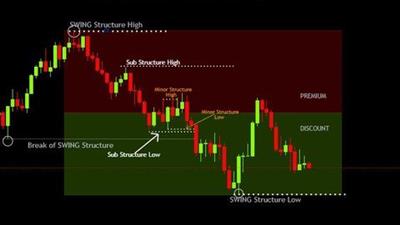 Bank Order Market Structure Trading  Strategy 058163cdd28a54b37df2a6368ae9f470