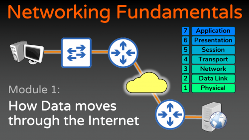 Networking Fundamentals (Path)
