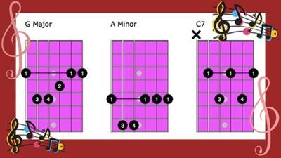 Easy Barre Chords For  Guitar D68f3f16c0ad52c12c9419ba8461c45e