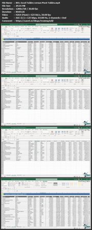 Microsoft Excel: A Beginners' Guide to Pivot Tables in  Excel Cf71f12ac2e5ad14f65a91e47fb69dff