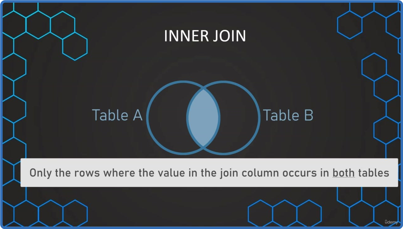 Udemy   15 Days of SQL – A Complete Masterclass 2022