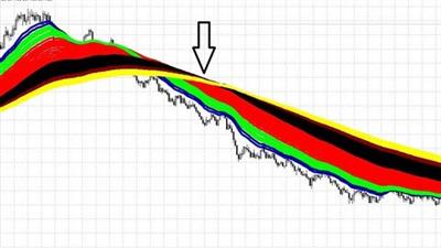 Forex Scalping Trading  Strategy