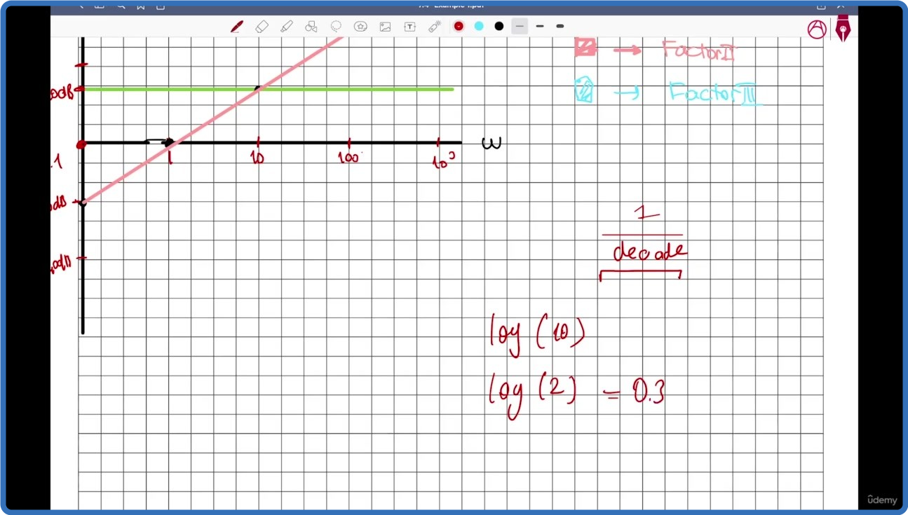 AC Alternating Current Circuit Analysis 2022