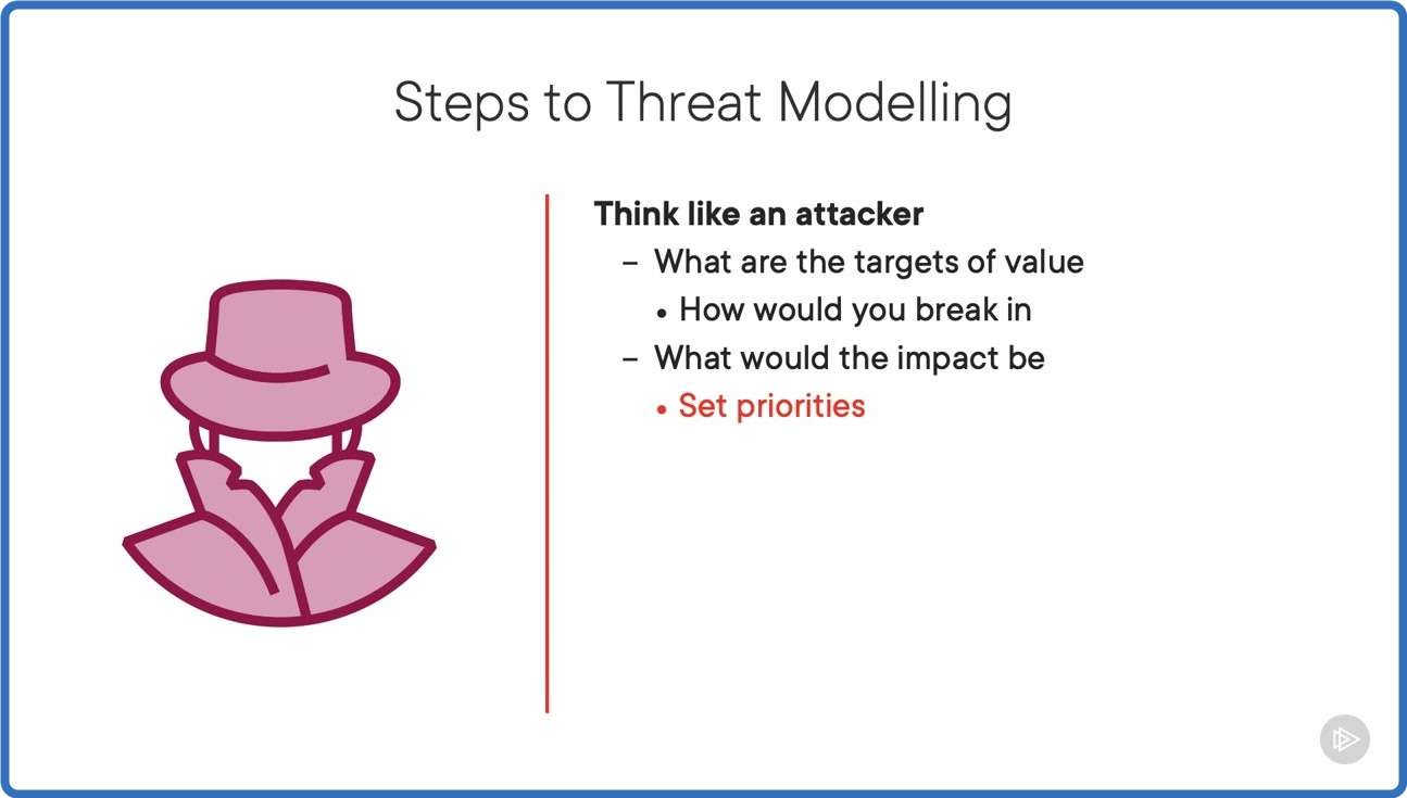 IT Risk Assessment for ISACA CRISC