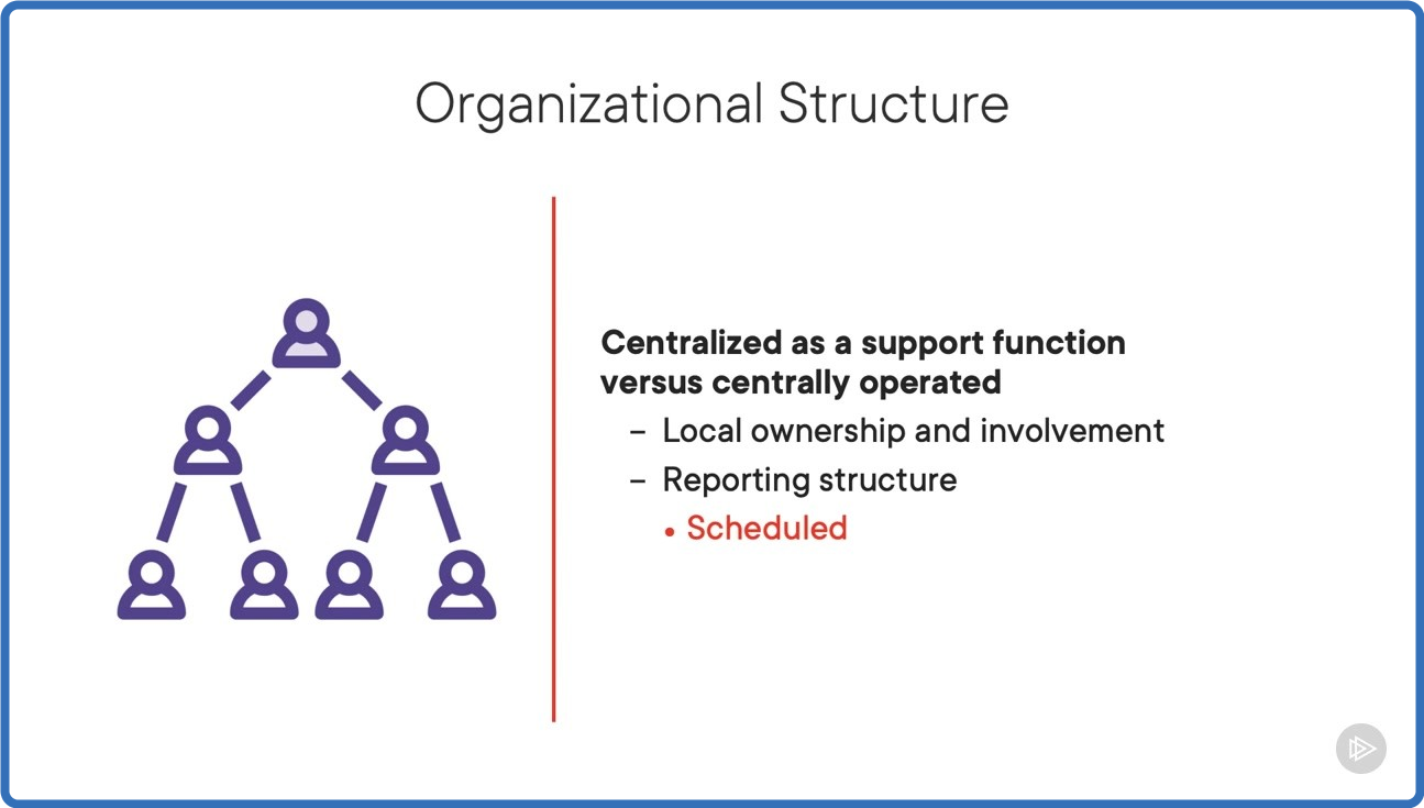 Governance for ISACA CRISC