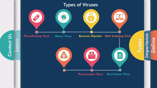 Diverse Virus files