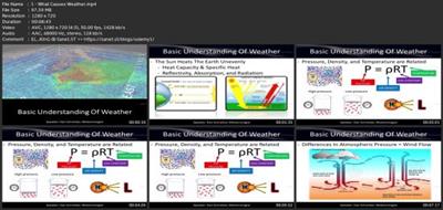 Weather & Meteorology - A Basic  Understanding 6a283cbb1e56e85da82117a58c2b3e28