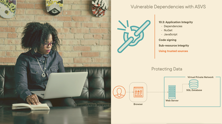 REST API development with Flask and Python
