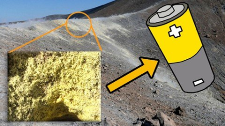 Lithium-Sulfur Batteries - udemy