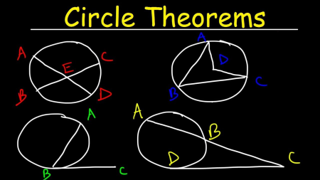 Become A Master of Geometry - Circles