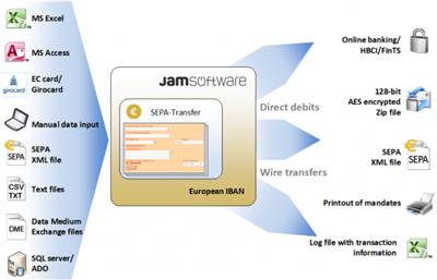JAM Software SEPA Transfer Enterprise  10.6.2.1032