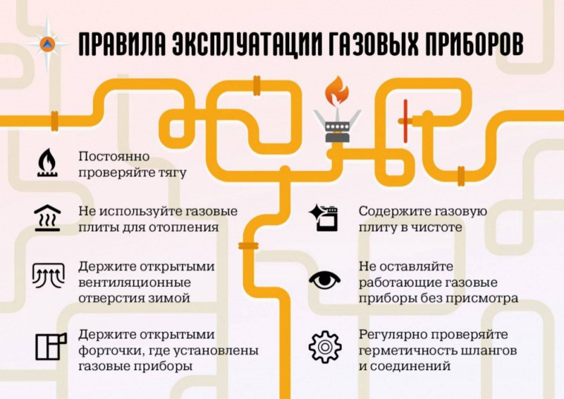 ПРАВИЛА ЭКСПЛУАТАЦИИ БЫТОВЫХ ГАЗОВЫХ ПРИБОРОВ