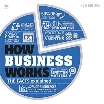 How Business Works The Facts Explained [Audiobook]