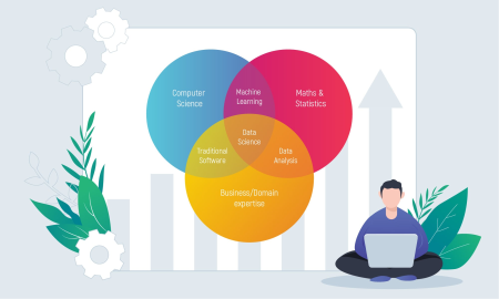 Statistics & Data Analytics For Data Science And Business