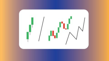 Forex Trading Strategy 2022