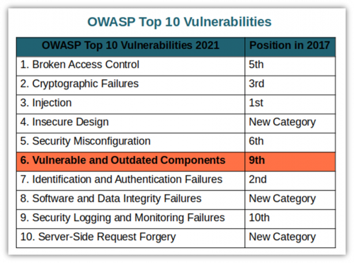 Linkedin - Learning OWASP Top 10 - 5 Security Misconfiguration and 6 Vulnerable and Outdated Components