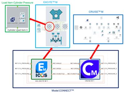 AVL Simulation Suite 2022 Build 248 Win x64