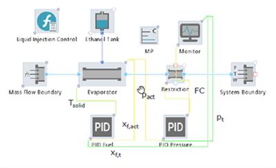 AVL Simulation Suite 2022 Build 248 Win x64