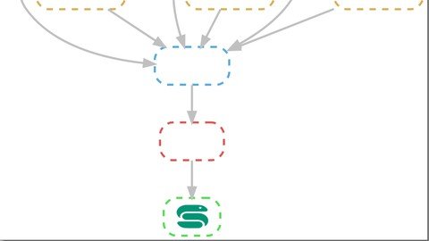 Bioinformatics Workflows For Life Sciences Using Snakemake