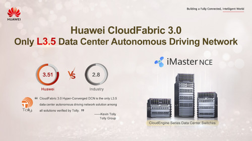 Huawei CloudFabric 3.0 Easy CloudFabric Data Center Network Solutions and CloudEngine Switches New Products Live Training