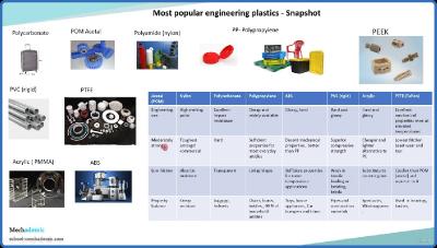 Udemy   Basics of Plastics design for design engineers