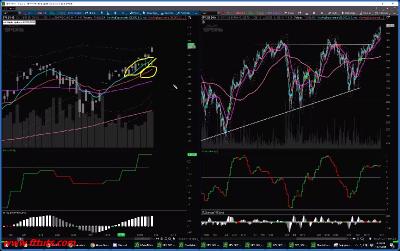 Simpler Trading   TG Watkins   The Moxie Stock Method