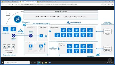 Pluralsight   Deploying Windows Virtual Desktop in Microsoft Azure