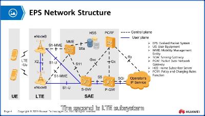 Huawei   EPC NetWork Principles