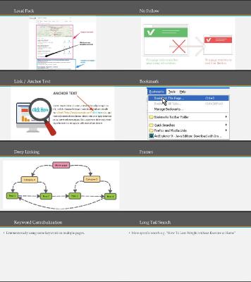 Skillshare   Introduction To Seo For Absolute Beginners
