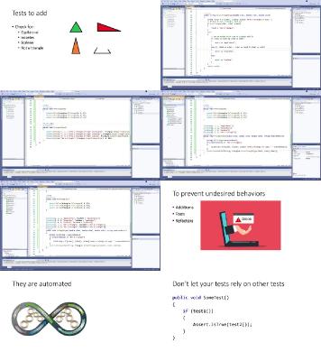 Skillshare   Unit Testing In C# An Introduction To Beginners
