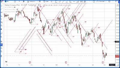 Udemy   55Lice Swing Trading Strategy For Higher Precision Trading