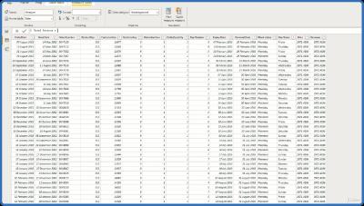 Microsoft Power BI DAX from Scratch