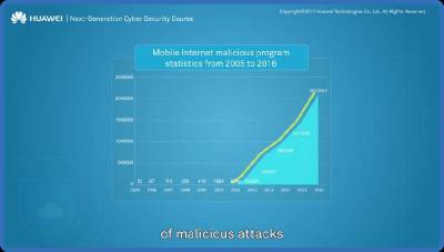 HuaweiNextGenerationCyberSecurity