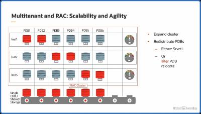 Oracle Cloud Database Migration and Integration 2022 Professional Workshop