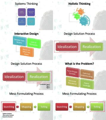 UDEMY Systems Thinking Enterprise Wide Change Fundamentals   